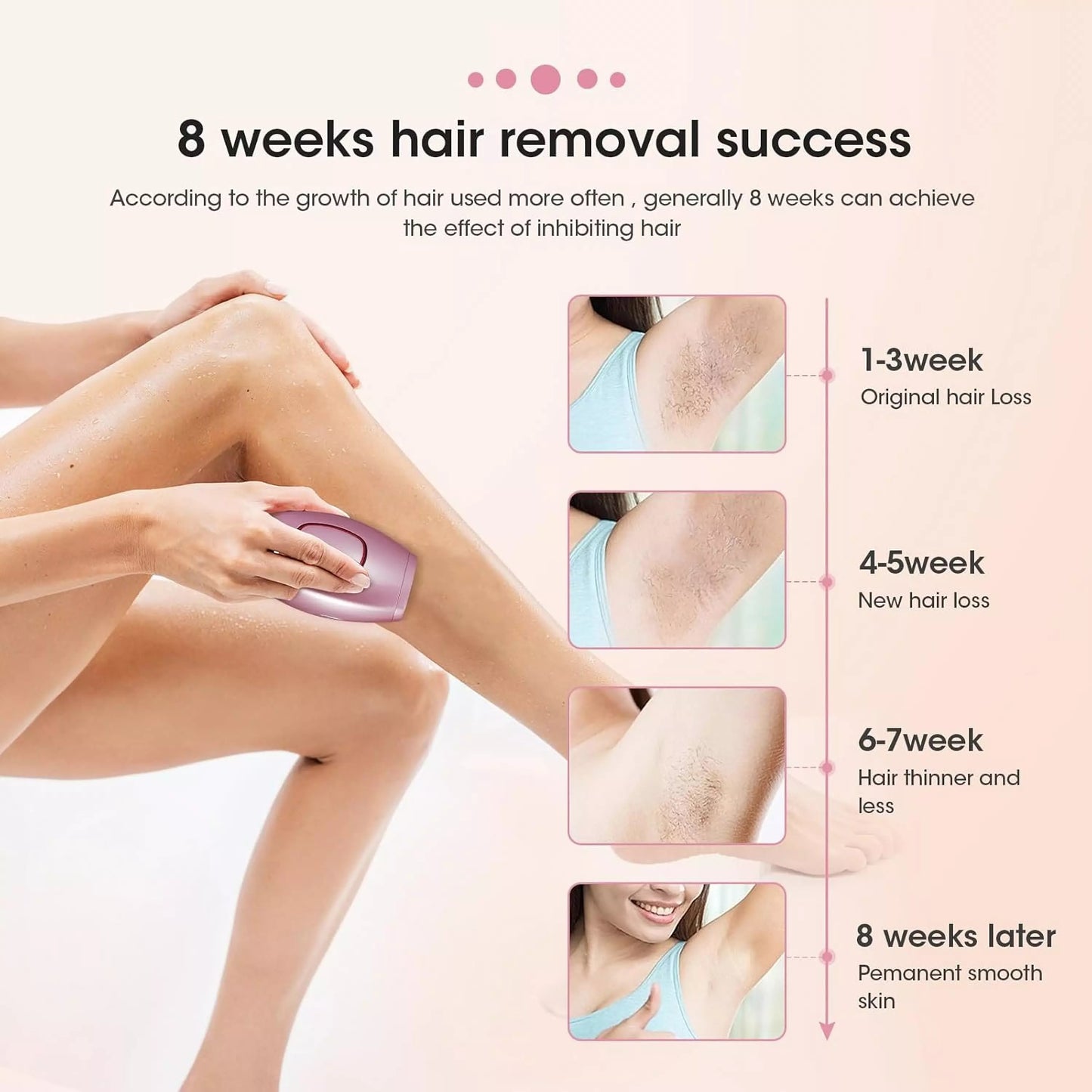 UThryve™ IPL Hair Removal Handset