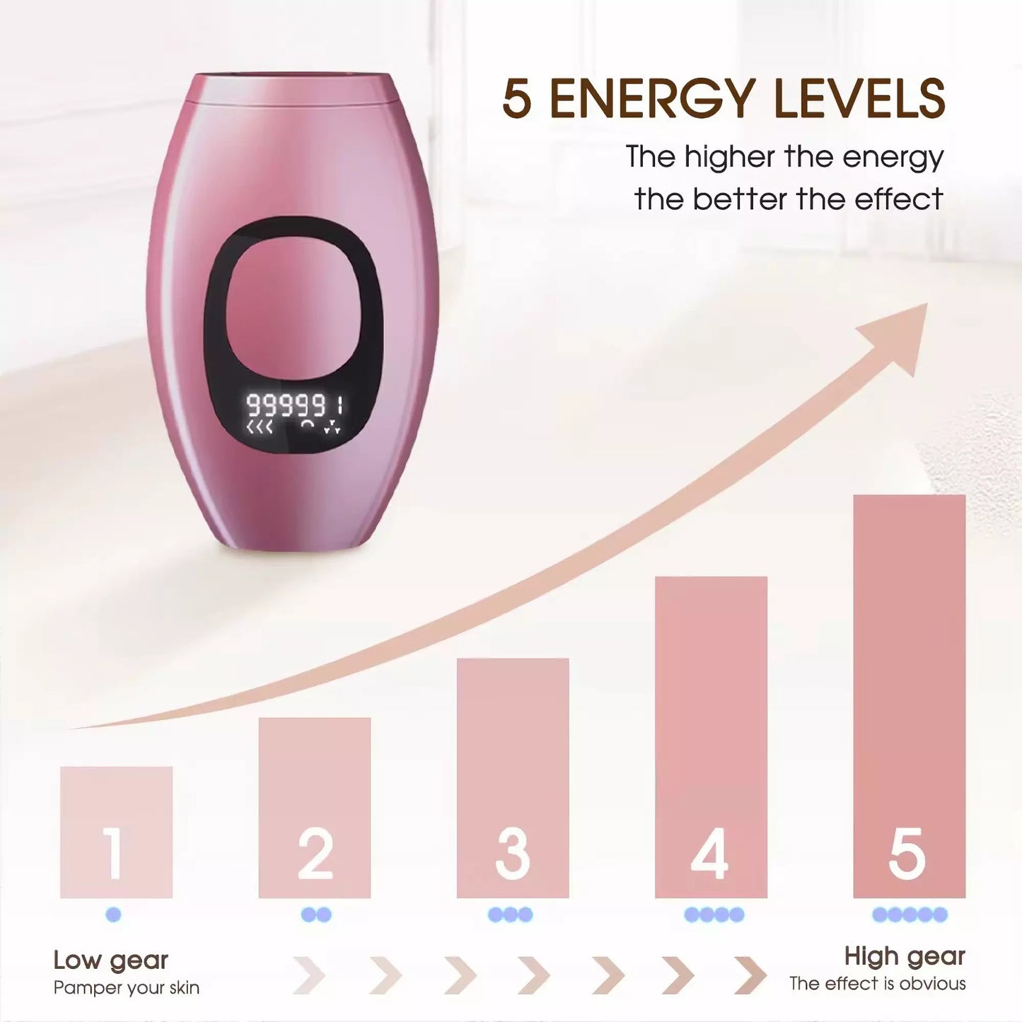 UThryve™ IPL Hair Removal Handset